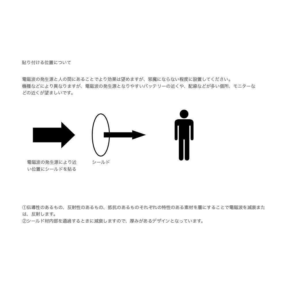 ライフエネルギーシールド LES Life Energy Shield